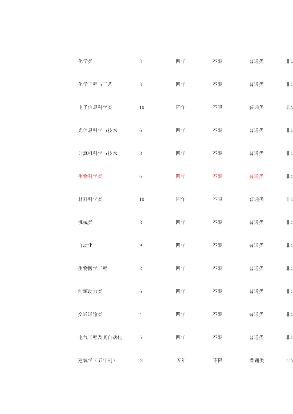 山东大学2011年普通本科招生来源计划查询_第3页