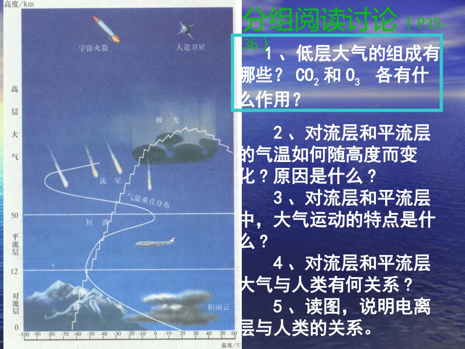 山东省冠县一中高一地理 大气圈的组成与结构课件_第2页