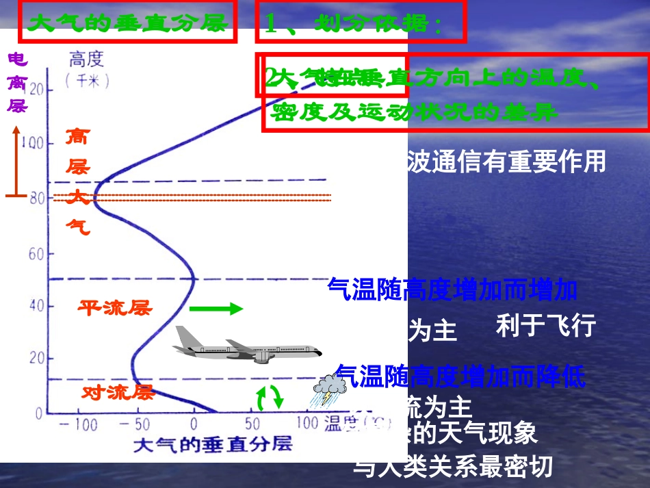 山东省冠县一中高一地理 大气圈的组成与结构课件_第3页