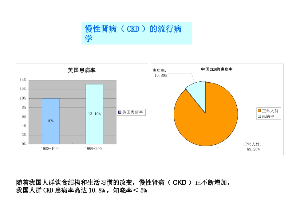 尿微ACR介绍_第2页