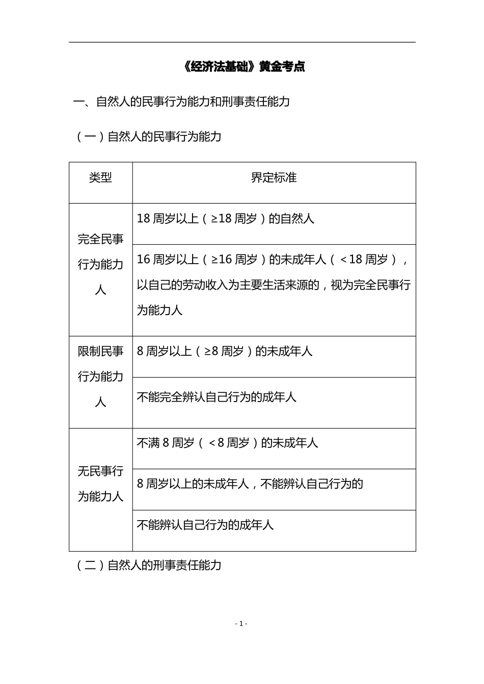 黄金考点-经济法基础_第1页