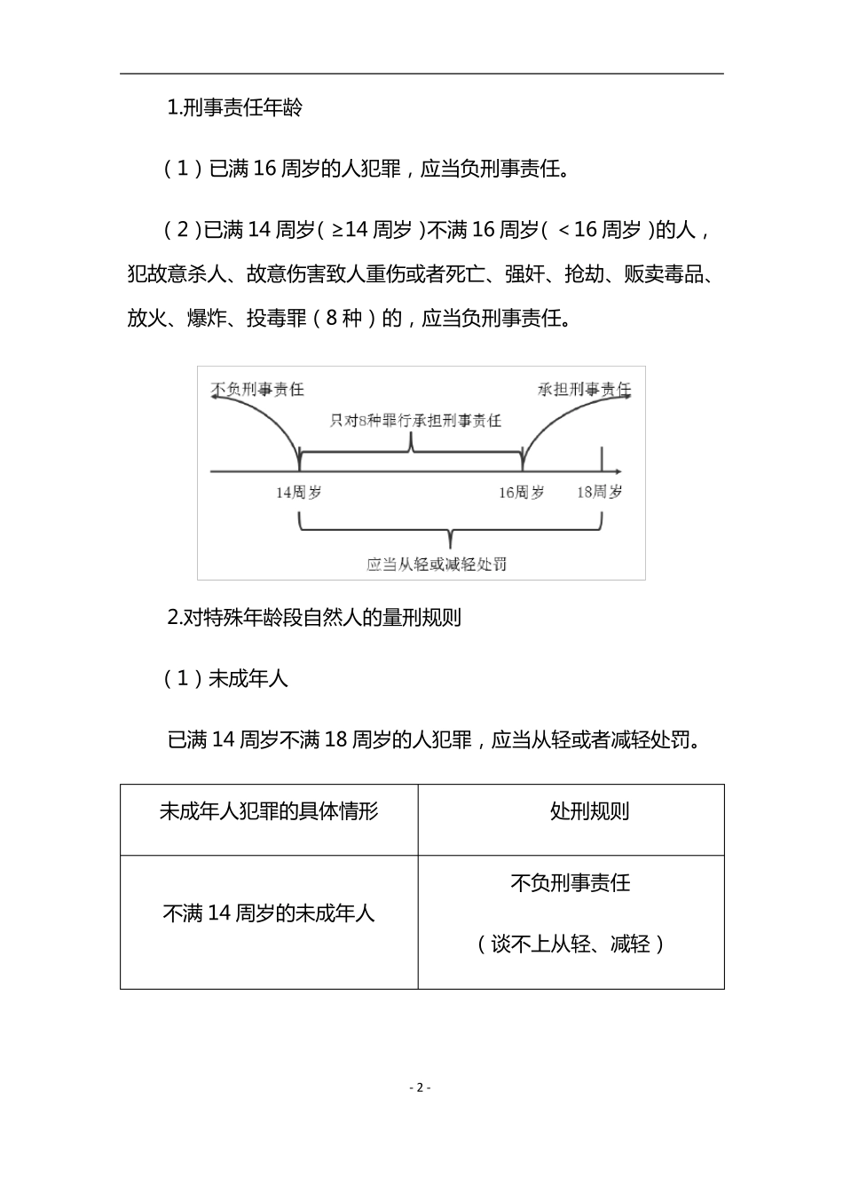 黄金考点-经济法基础_第2页