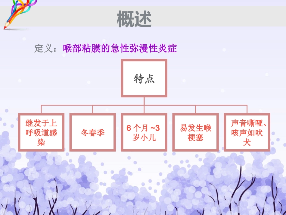 小儿急性喉炎查房_第2页