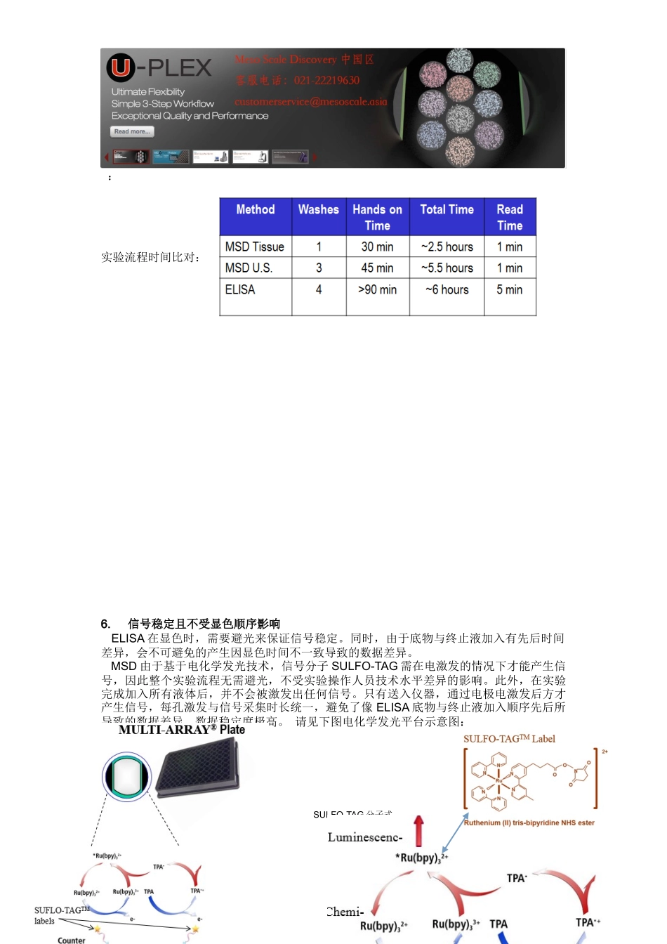 将ELISA的线性范围提高2-3个数量级,灵敏度提高10-100倍_第3页