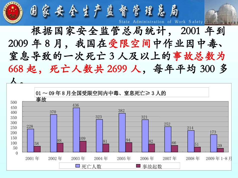 密闭空间课件_第3页