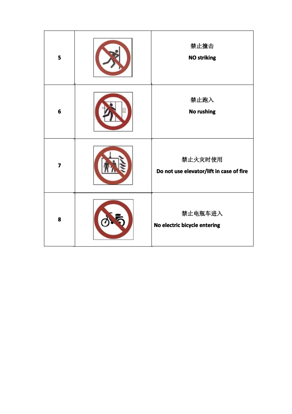 电梯安全与应急救援统一标志与标识的样式和尺寸固定要求_第2页