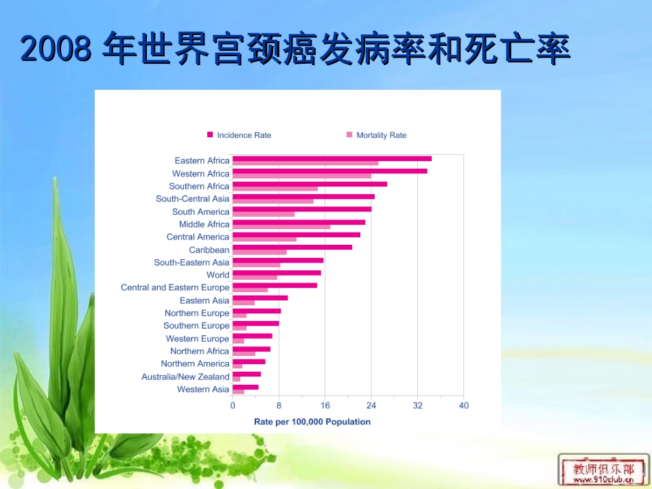 宫颈癌筛查的重要性_第3页