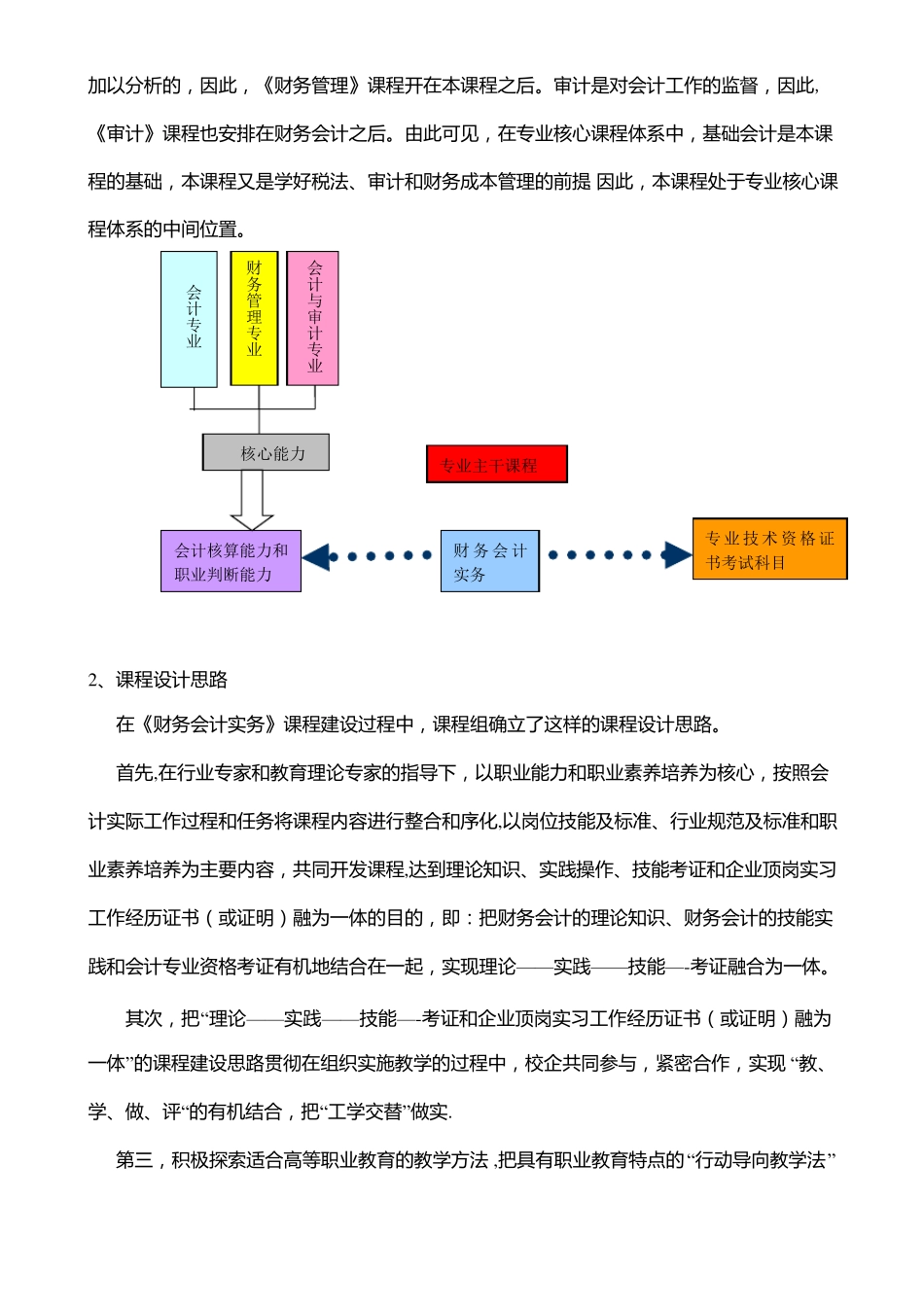 财务会计说课稿_第2页