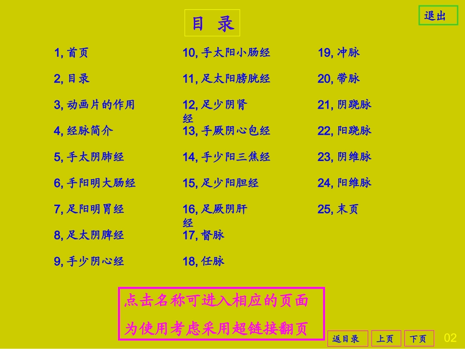 实用的人体经脉动画片_第2页