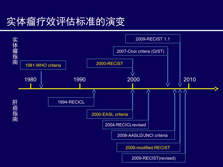 实体瘤疗效评估方法进展--mRECIST标准_第3页