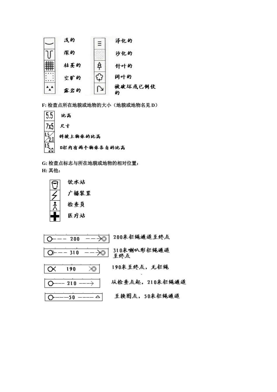 定向越野检查点说明_第3页
