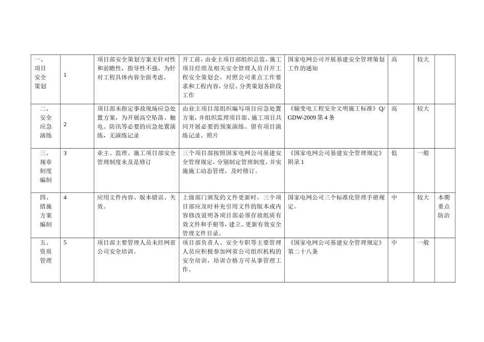 安全通病防止措施_第3页