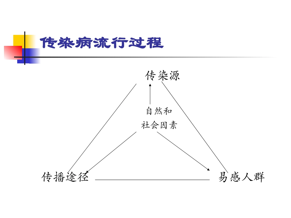 学校托幼机构传染病防控要点_第3页
