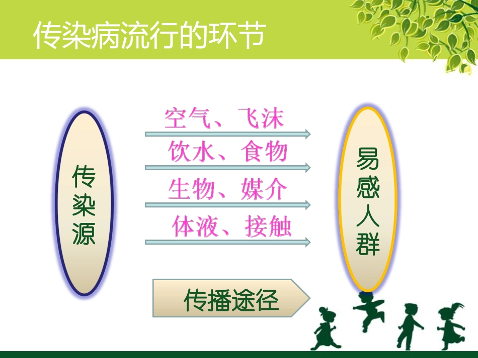 学校常见传染病(小学)._第2页