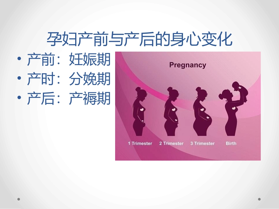 孕妇产前与产后的身心变化_第2页