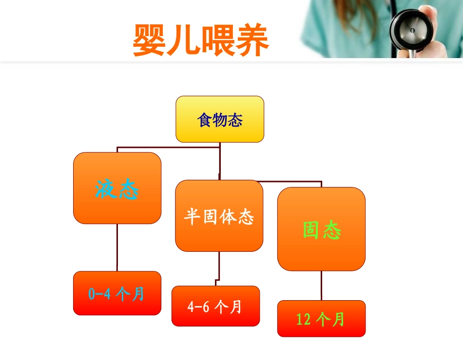 婴幼儿营养与喂养资料_第3页