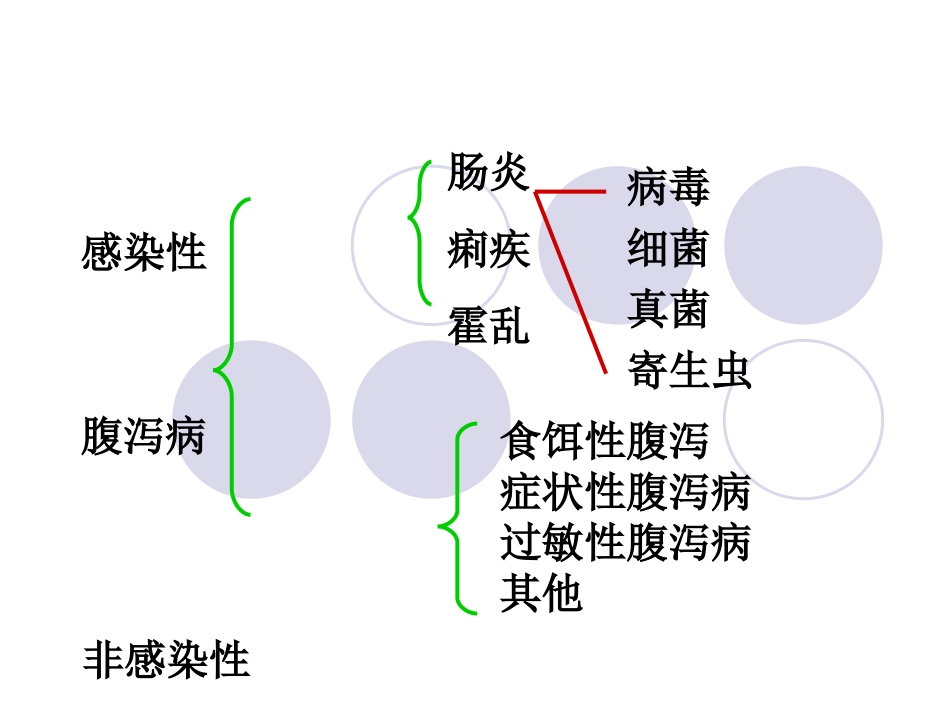 婴儿腹泻液体疗法_第3页
