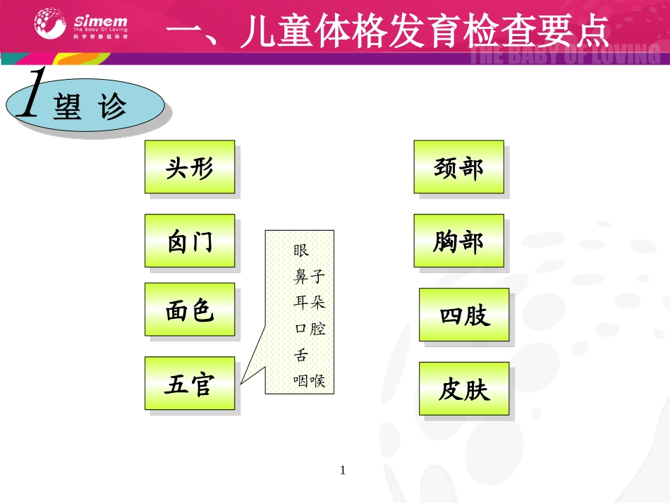 婴儿病前生理特征与检测_第1页
