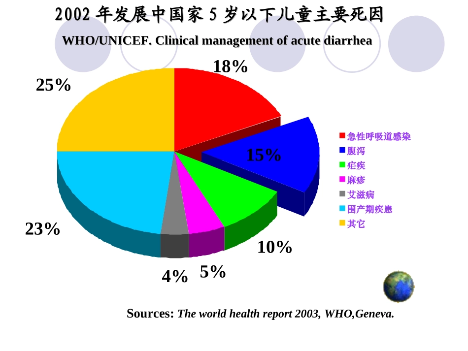 婴儿腹泻、液体疗法_第2页