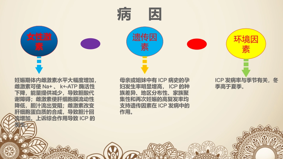 妊娠期肝内胆汁淤积症_第3页