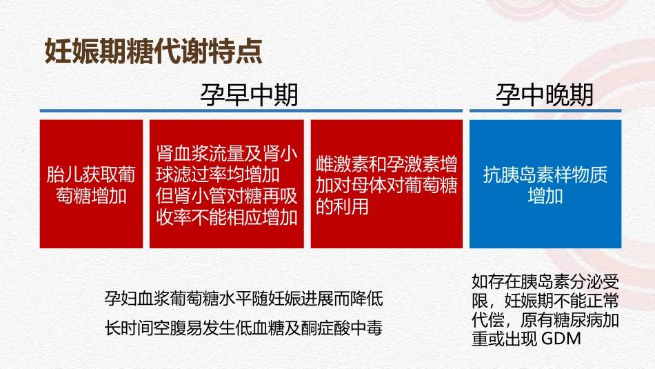 妊娠期糖尿病_第3页
