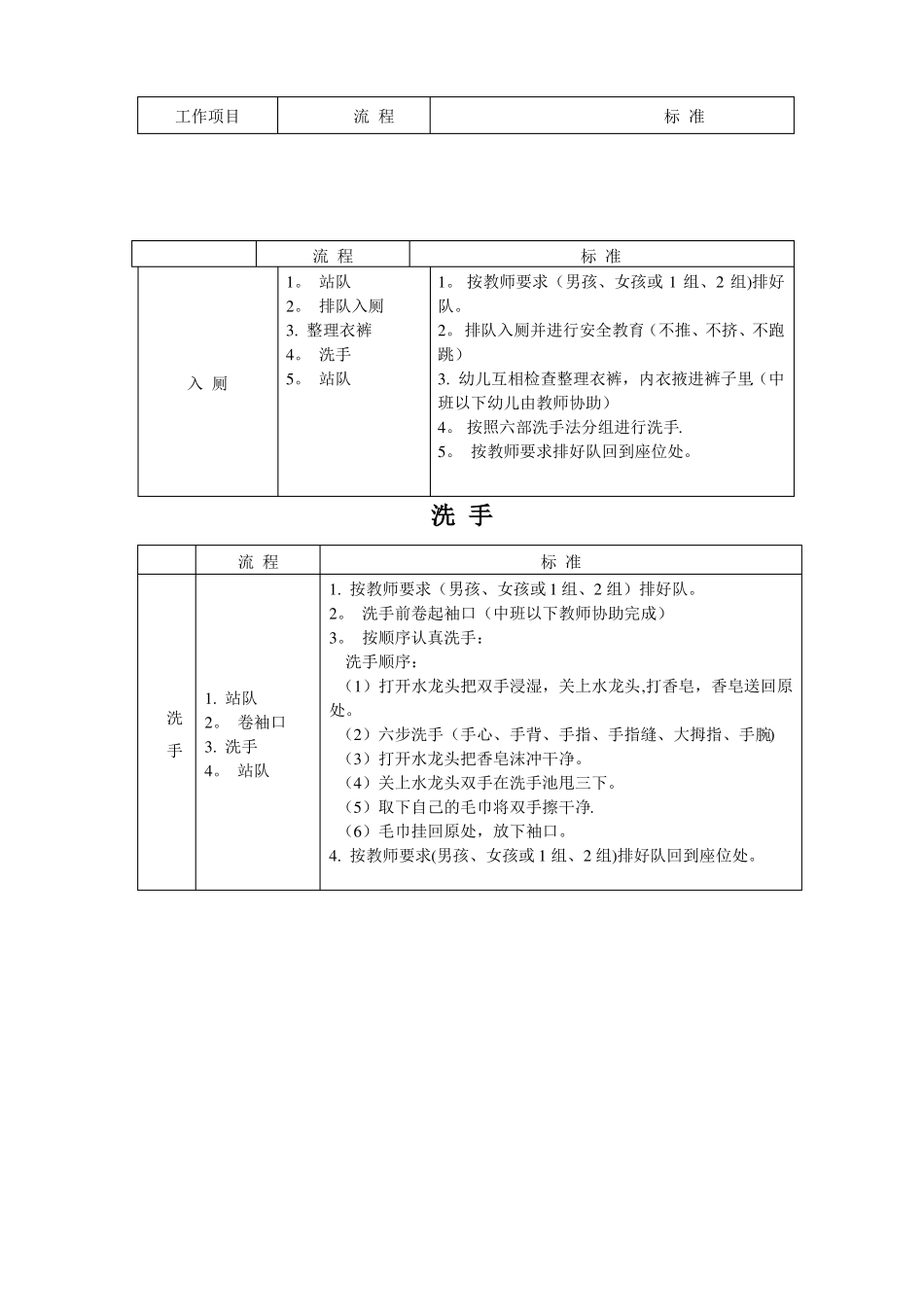 幼儿园各项常规流程_第2页