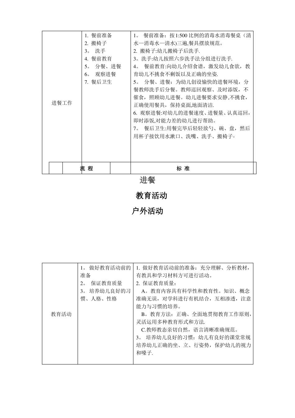 幼儿园各项常规流程_第3页