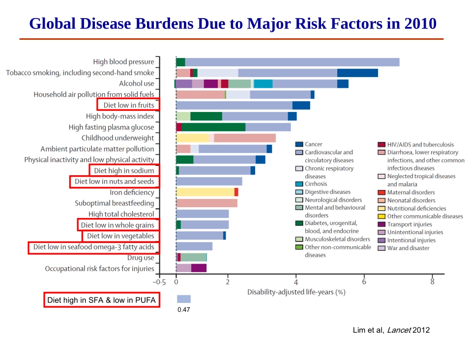如何吃更健康--中国居民膳食指南及平衡膳食宝塔2015_第3页
