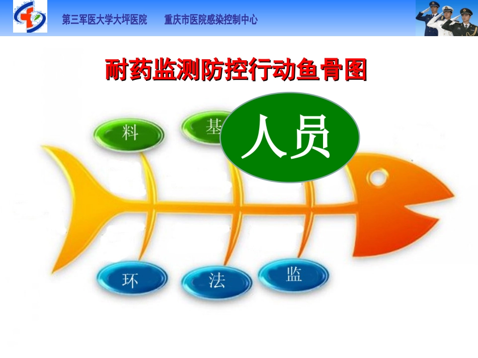 如何开展多学科联合防控细菌耐药_第3页