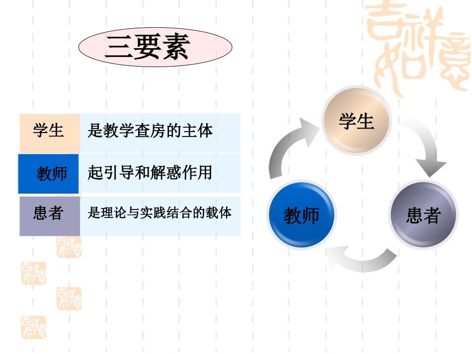 如何做教学查房稿_第3页