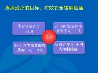 奥施康定为背景用药的滴定法