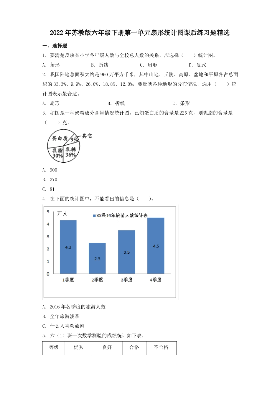 2022022学年六年级下学期数学扇形统计图单元测试_第1页