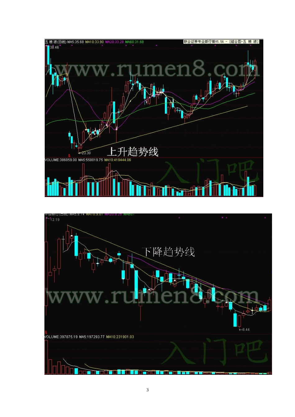 头肩顶形态的形成步骤_第3页