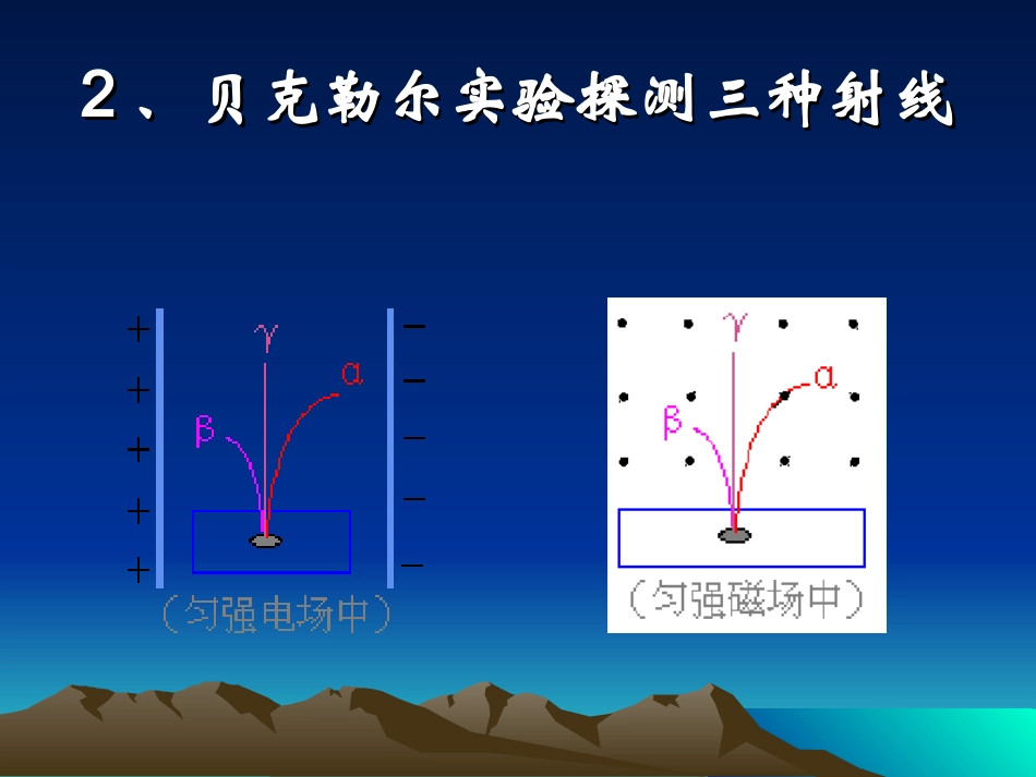 天然放射线现象——衰变_第3页