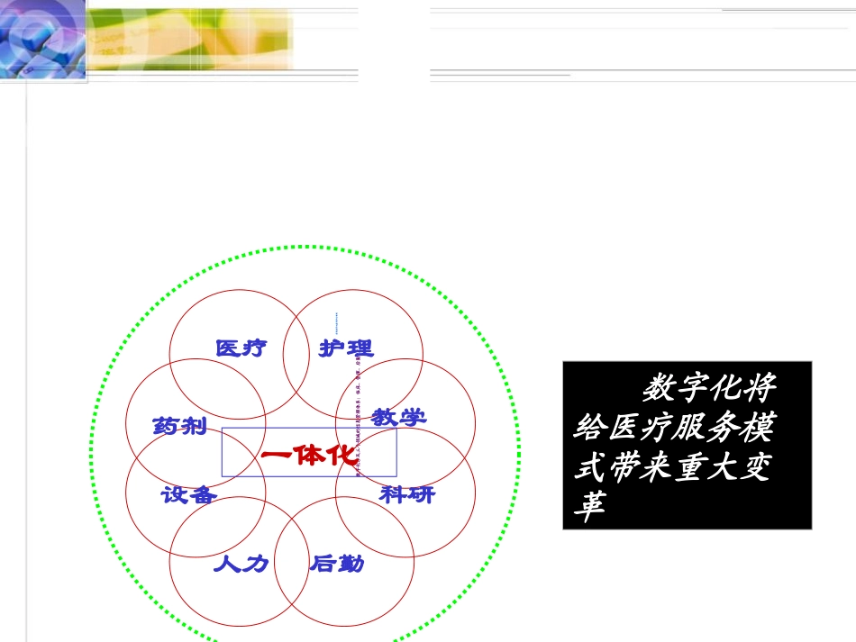 大纲郑州医院数字化建设发展趋势与应对策略-PPT文档资料_第2页