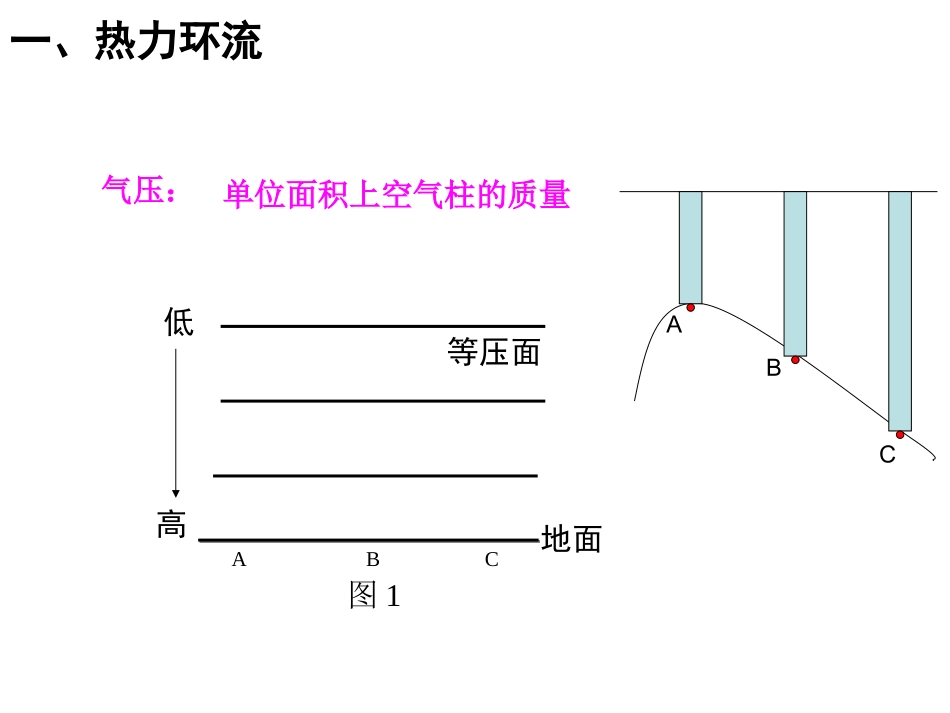 大气运动专题1_第3页