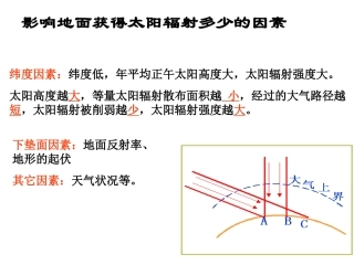 大气的作用和热力环流Microsoft PowerPoint 演示文稿