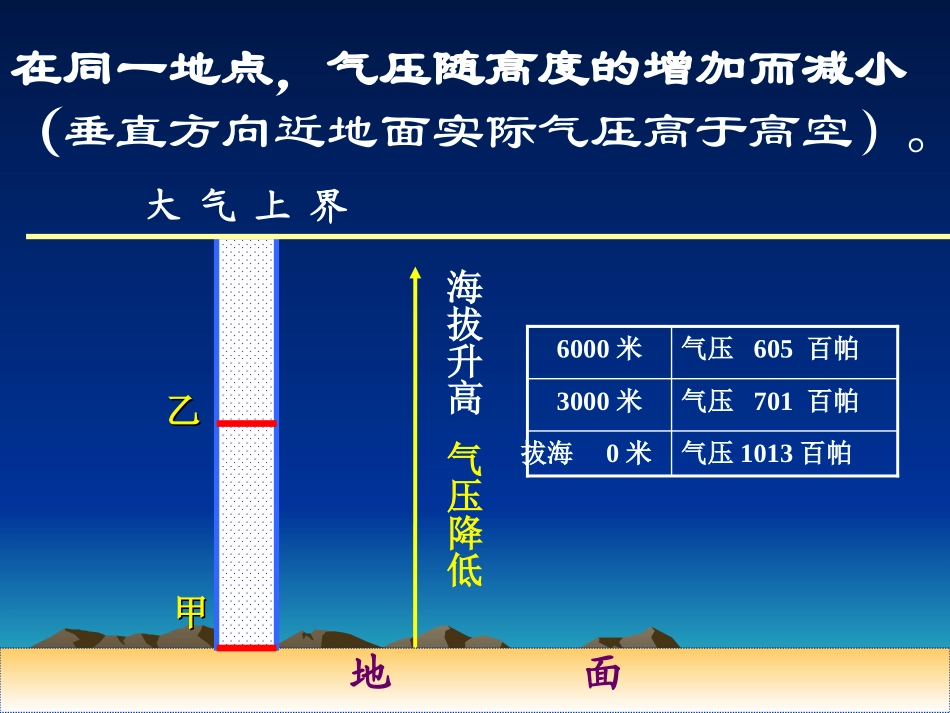 大气热力环流_第2页