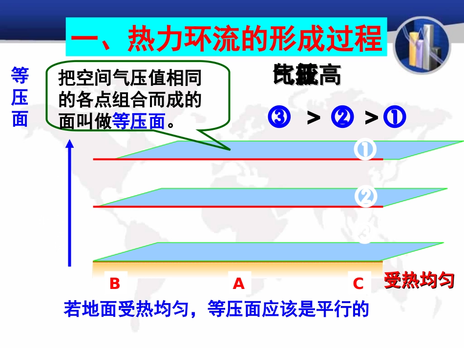 大气环境—热力循环和大气运动_第3页