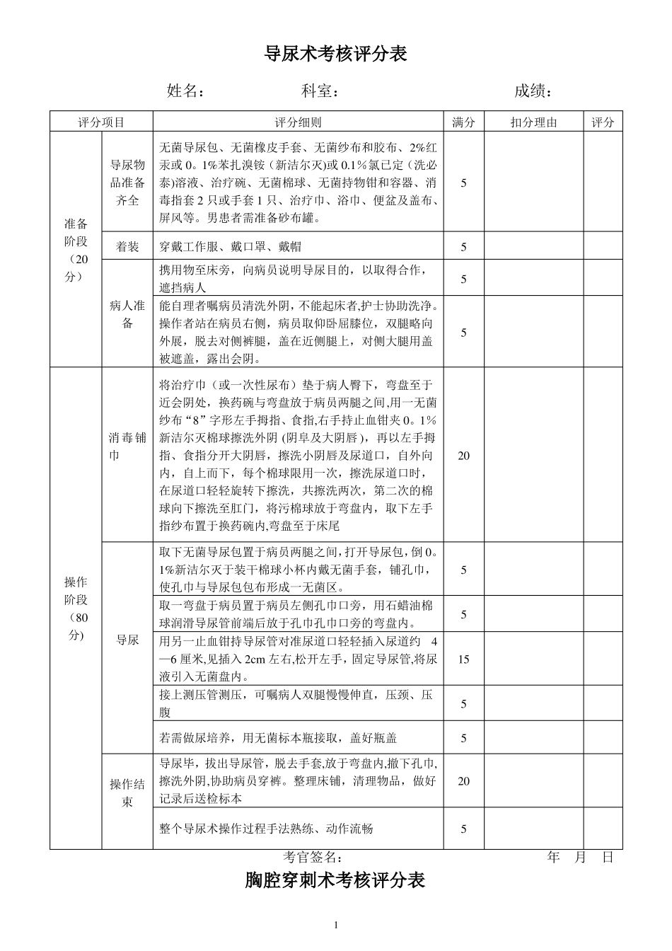 规培结业临床基本技能操作考核评分表_第1页
