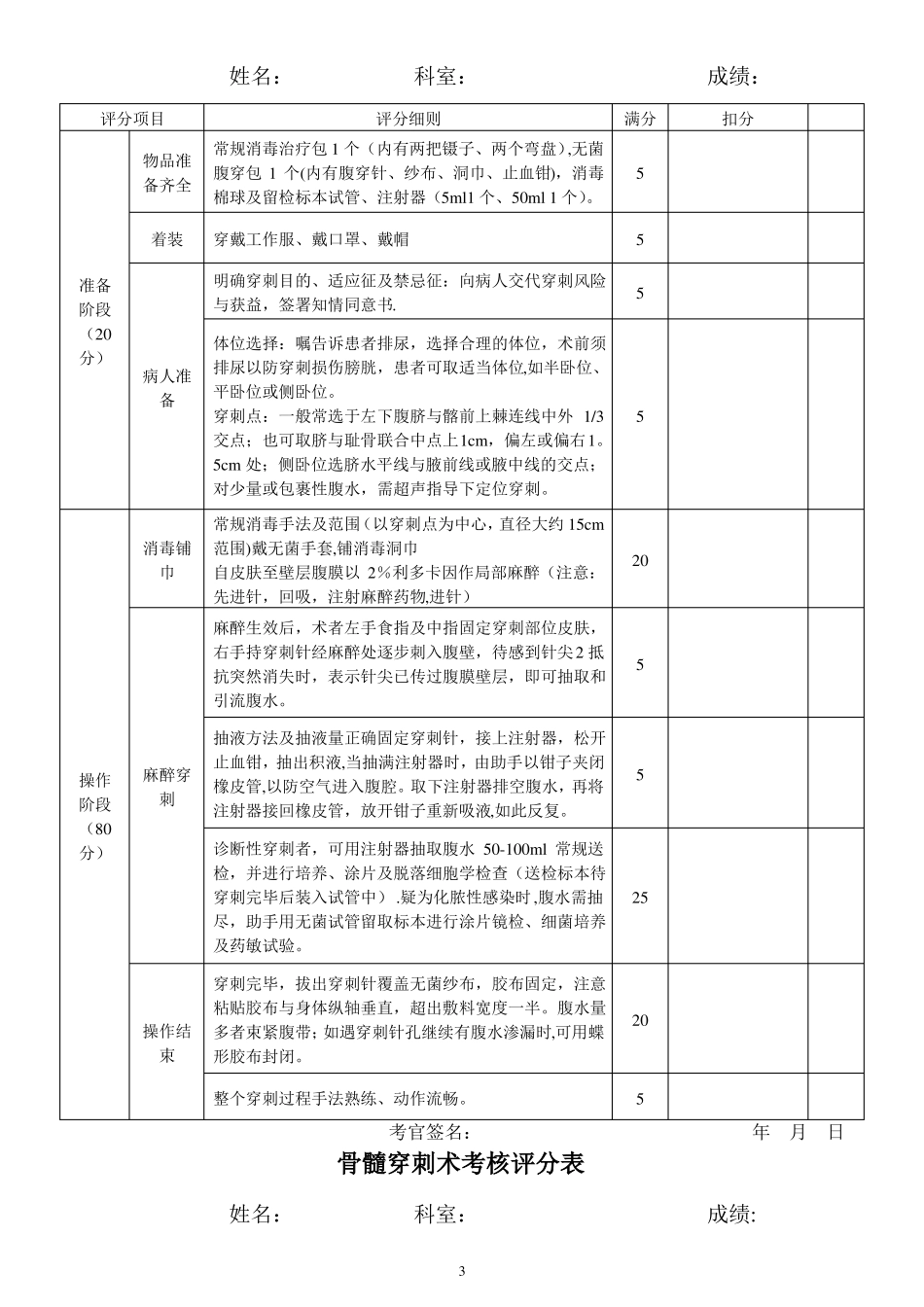 规培结业临床基本技能操作考核评分表_第3页