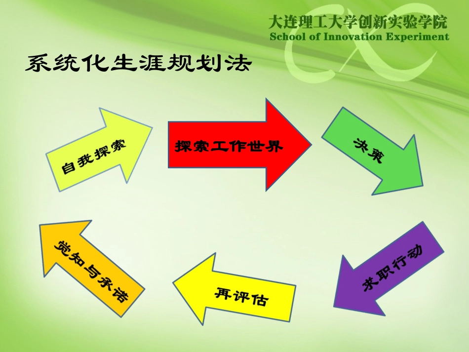 大学生职业生涯规划(价值观)_第3页