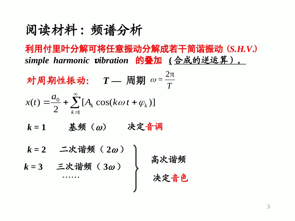 大学物理第四章振动_第3页