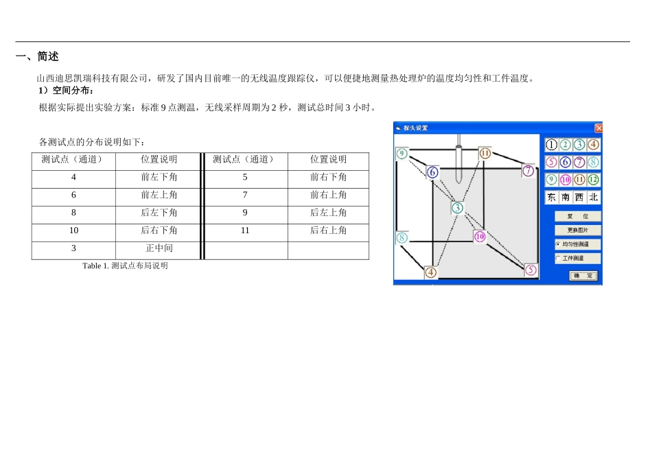 多用炉温度均匀性测量方法_第1页