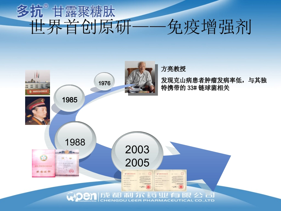 多抗甘露聚糖肽PPT_第3页