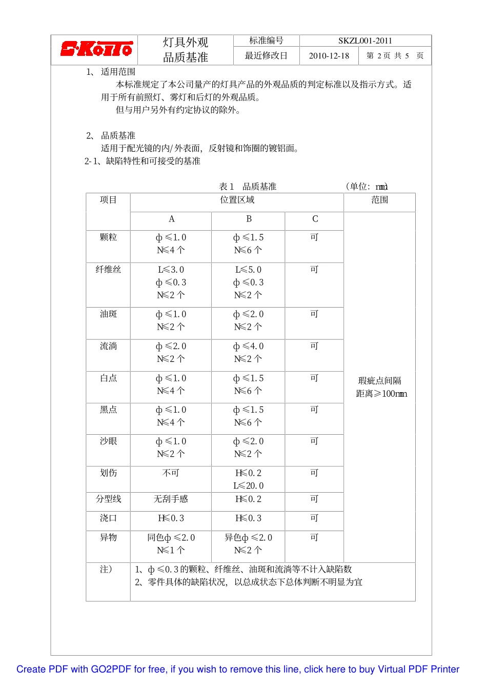 外观检验标准_第2页