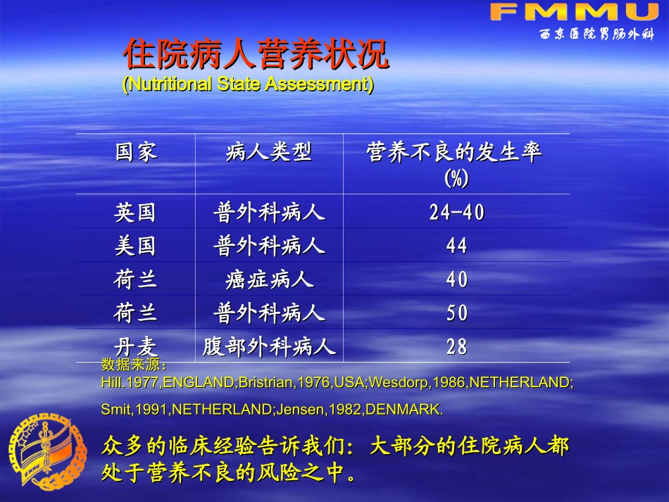 外科病人营养支持_第3页