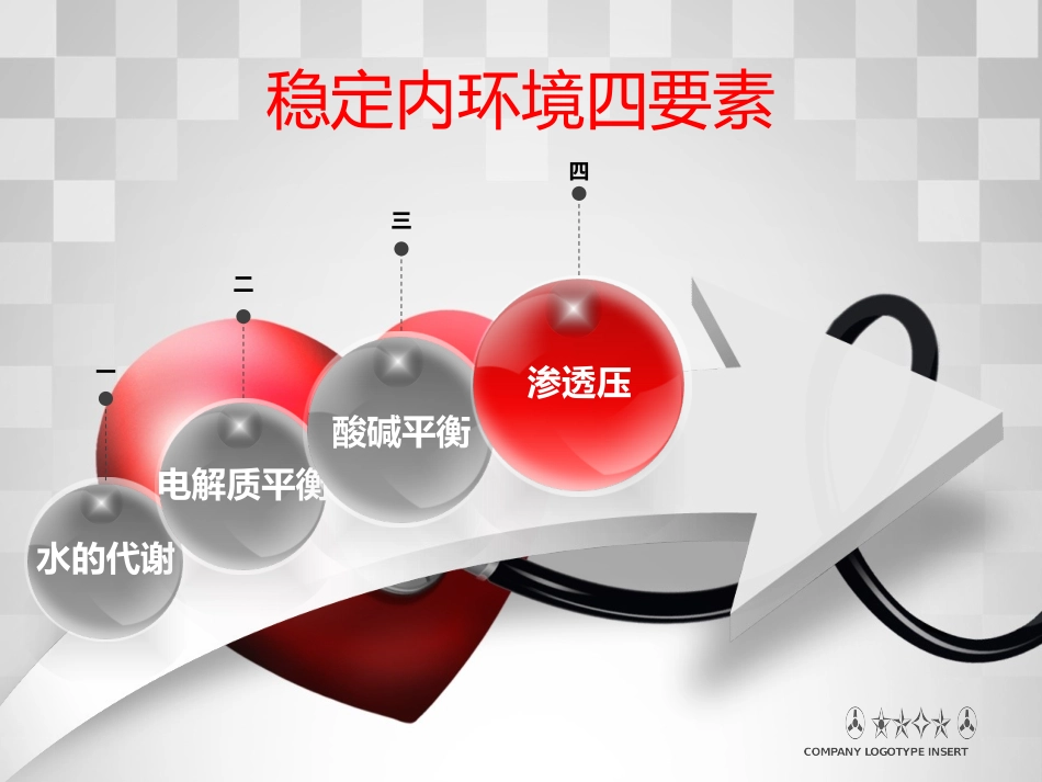 外科术后补液_第2页