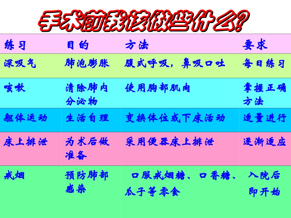 外科术前术后健康宣教_第1页