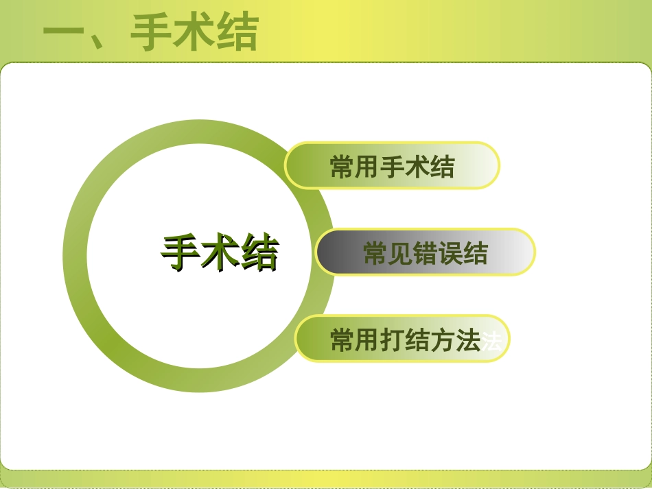 外科-打结与缝合-动画版_第3页